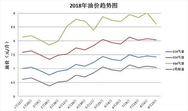 二十年油价一览表，全球油价的变迁与未来展望