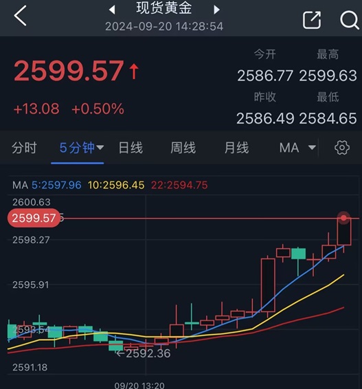 今日国内金价行情分析