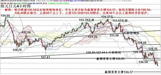 菜百金价走势图20XX年深度解析