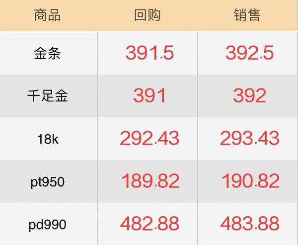 铂金pt950回收价格分析报告，市场动态与价值解析