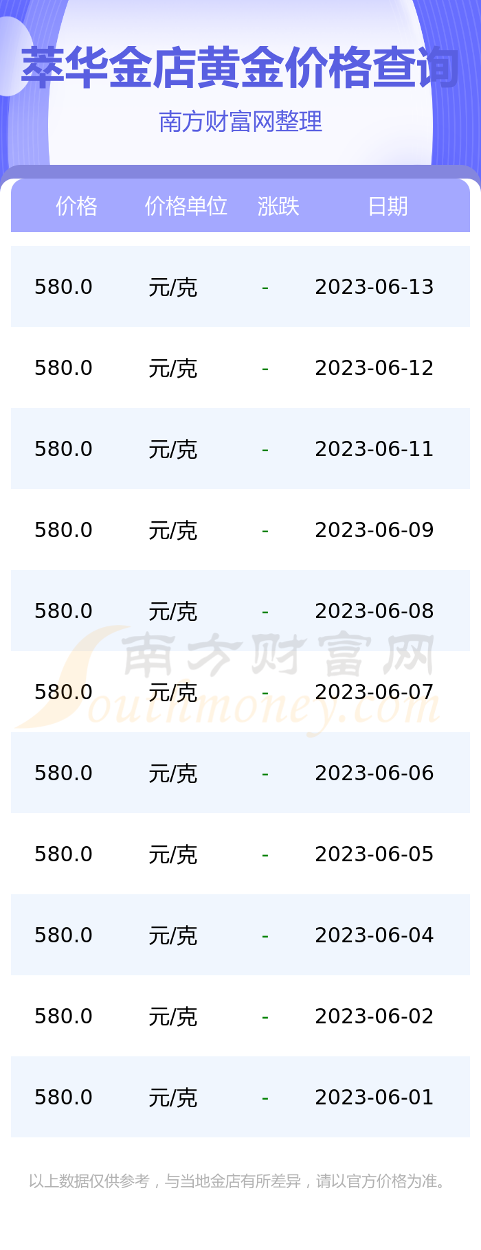 一套黄金首饰的价位解析