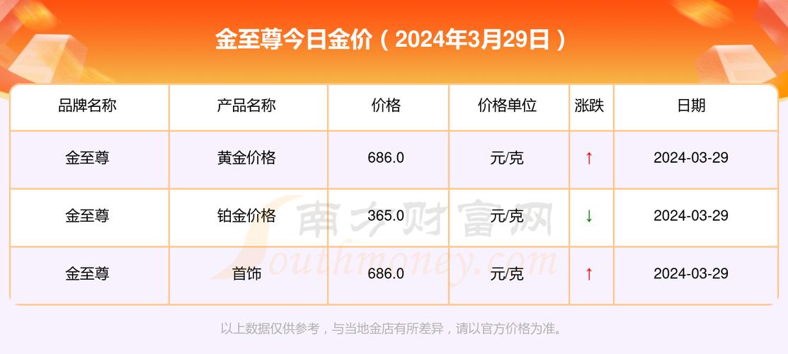 今日黄金价格查询与购买指南
