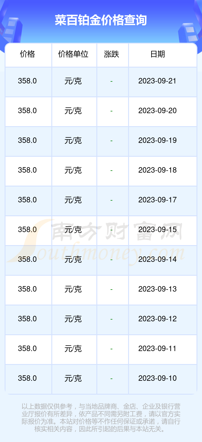 白金99. 今日市场价格一览
