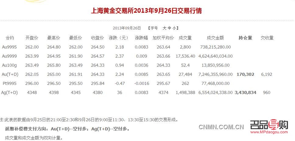 行情深度解析