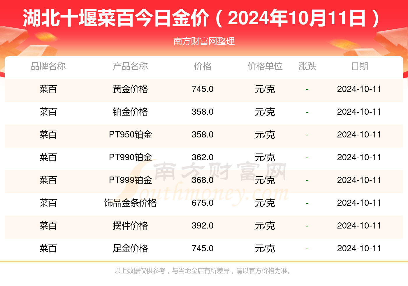 今日菜百黄金回收价格一览，市场行情与价值探索的深度解析篇