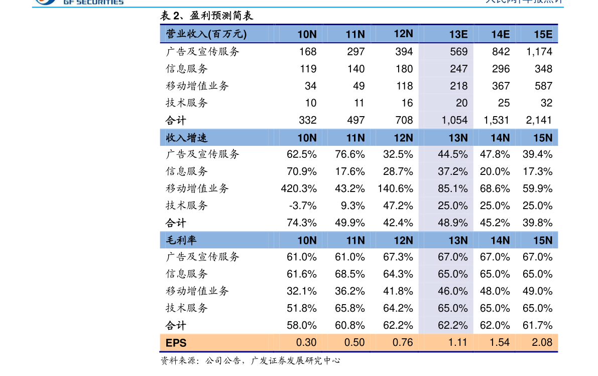 学校新闻 第275页