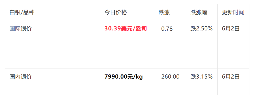 白银回收价格查询——今日一克多少钱？