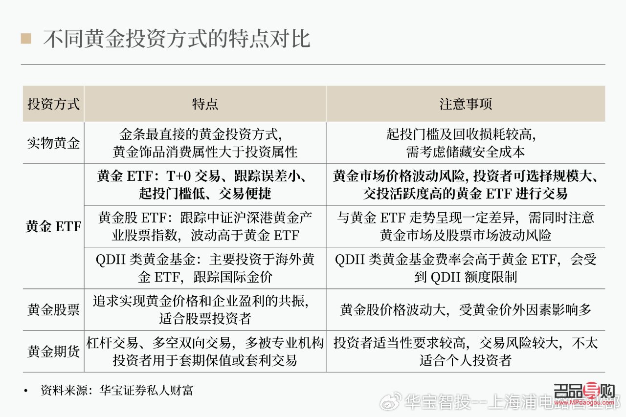 中国银行黄金——投资新选择与市场前景
