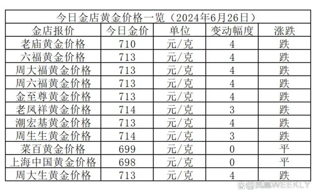 广东黄金价格查询今日，市场动态与投资观察分析报告