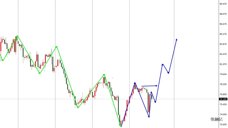 黄金市场动态，90后投资者的新宠——今日的金价走势分析报告及深度解读！