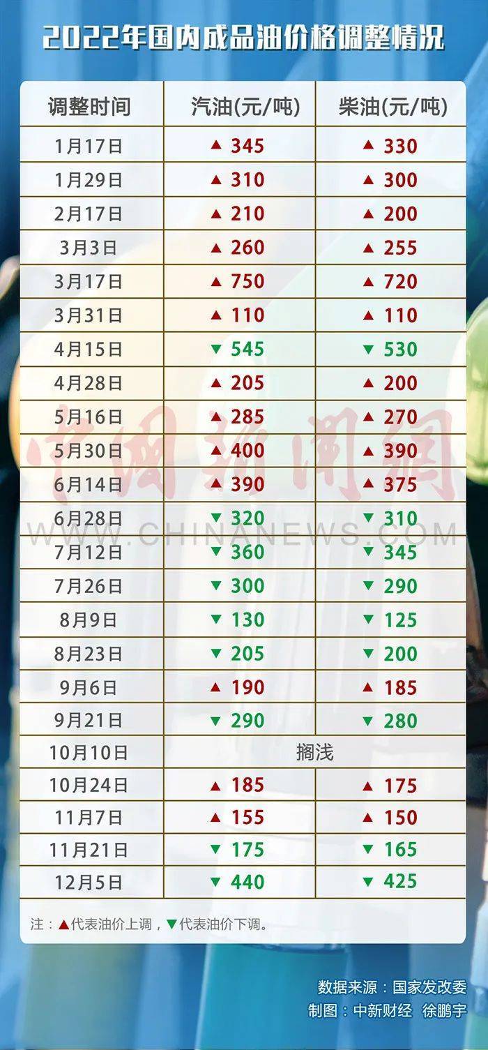 27号油价调整最新消息及影响分析报告