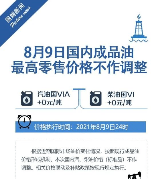 20年8月9日油价调整分析