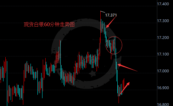 白银价格波动分析——24小时与30天视角下的市场动态