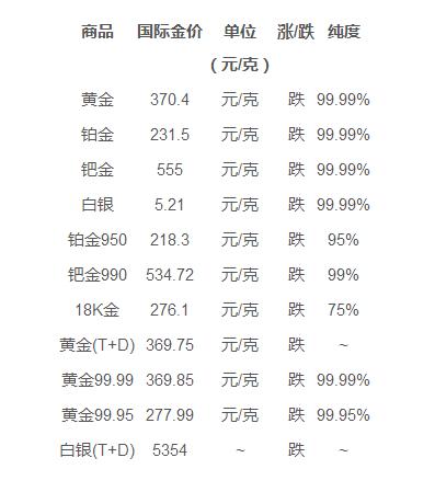 今日金子市场行情解析——每克价格如何？