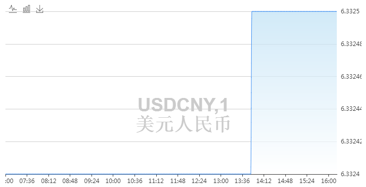 今日美元对人民币汇率买入价分析