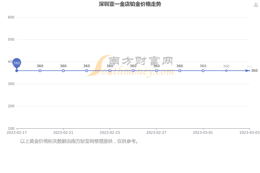 亚一金店黄金回收价格探析与市场动态分析报告