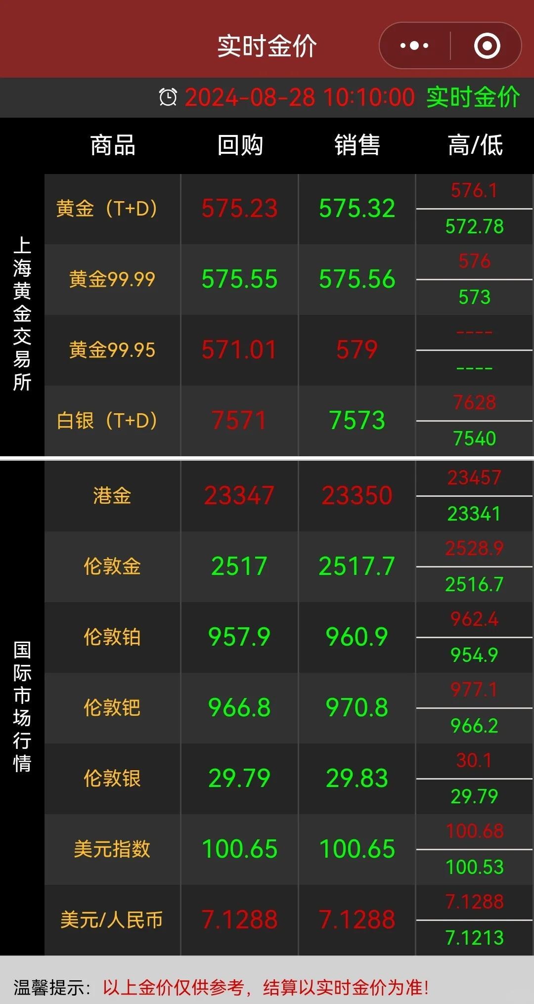 今日黄金价格走势分析最新