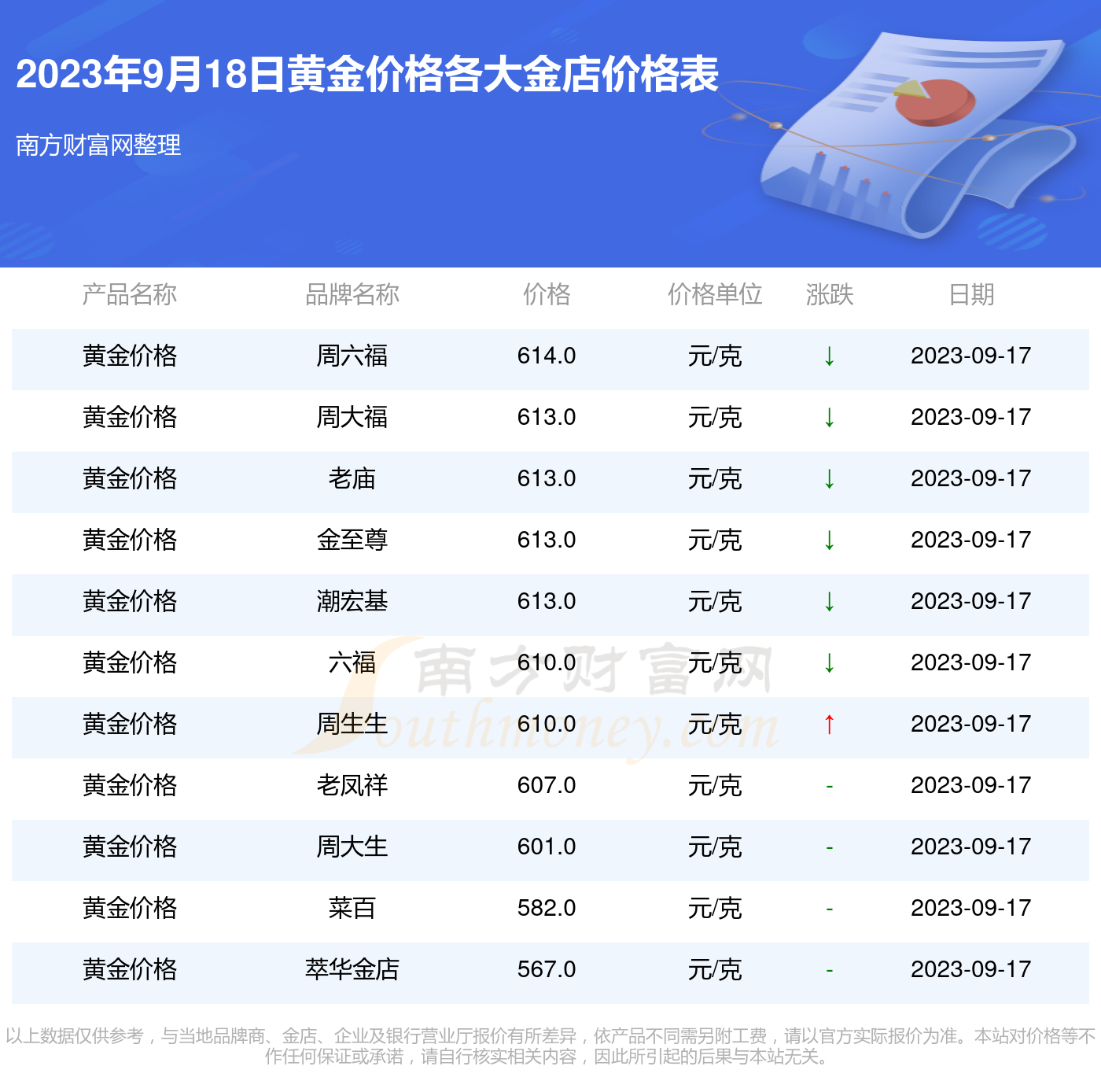 今日黄金价格一览