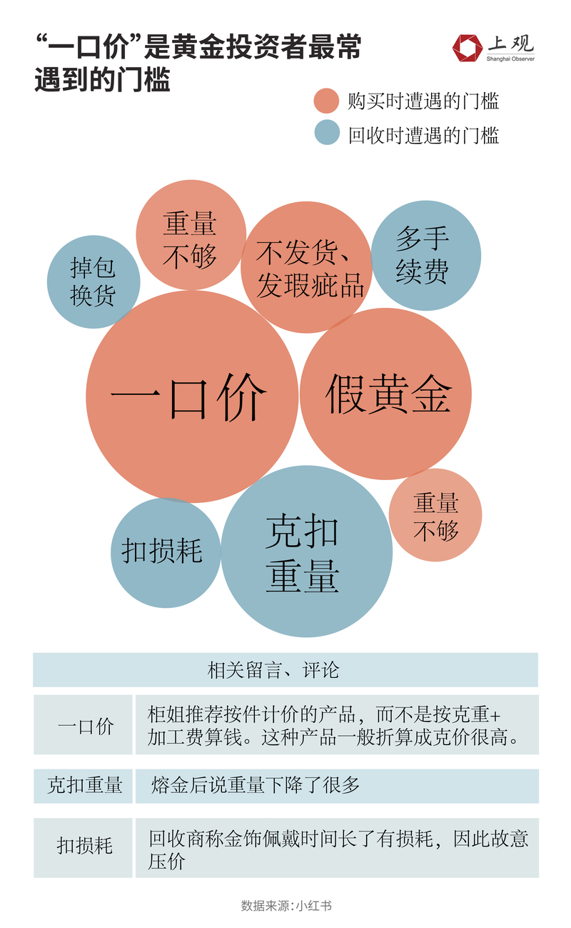 中国珠宝黄金纯度之探，品质与信誉的双重保障解读
