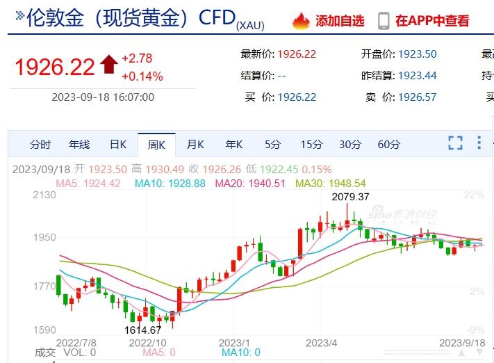 今日黄金价格走势及回收价值探讨