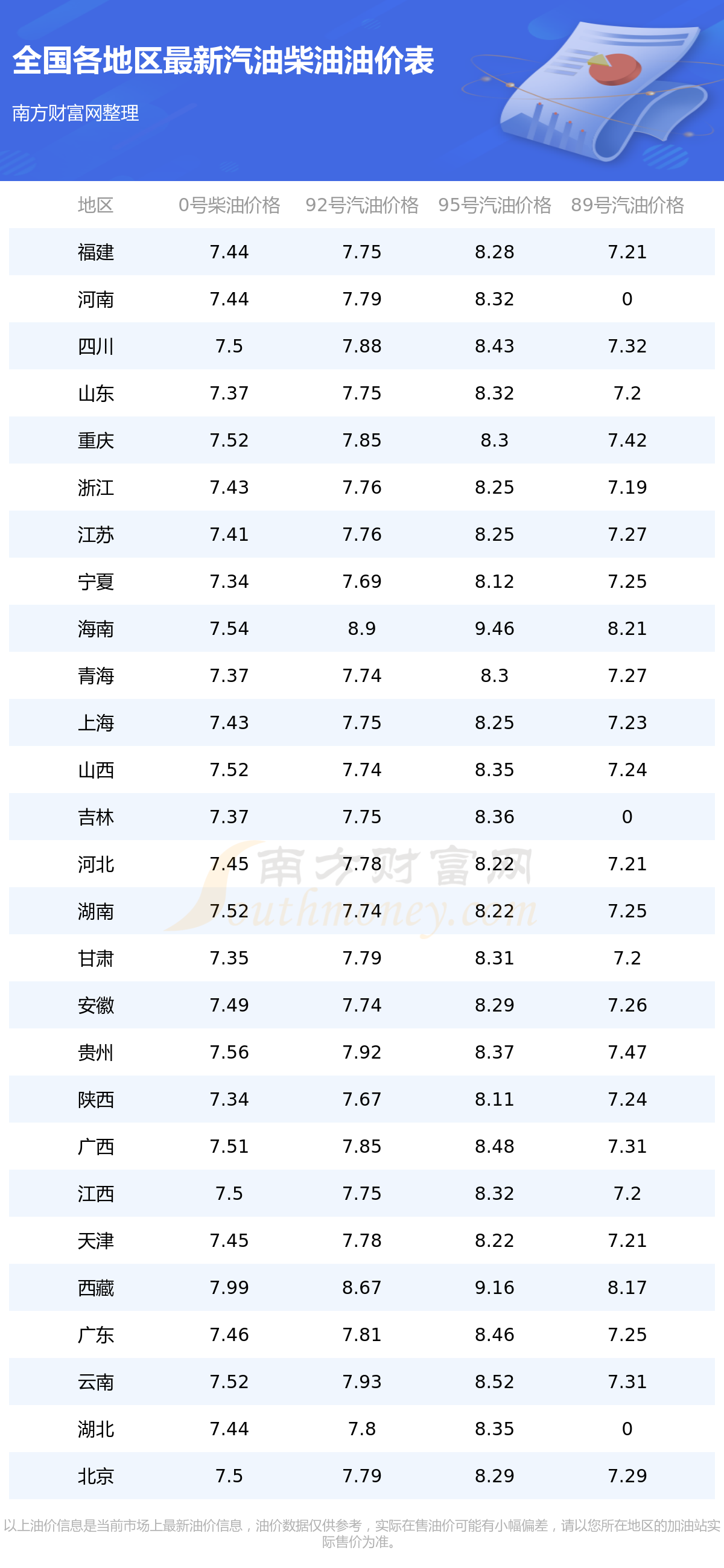 全国今日92号汽油油价查询及市场分析