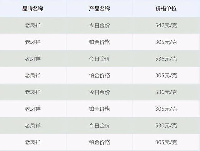 老凤祥18K金价格查询及市场分析