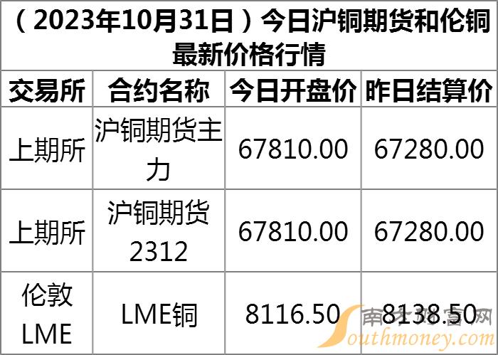 2035澳门彩票开奖结果记录与未来展望，以今晚的数字为起点！2023澳门今晚开奖结果记录图