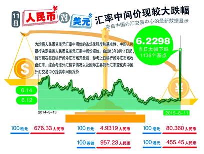 当前1美元兑人民币汇率解析