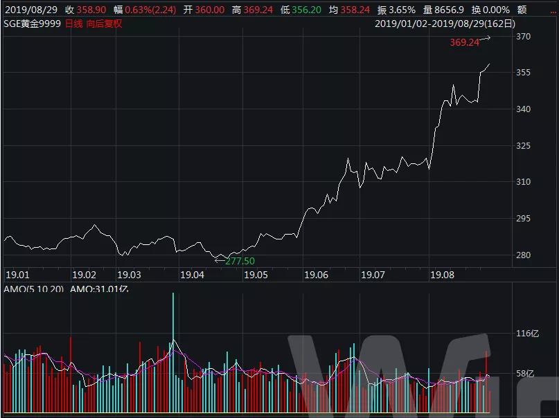 黄金投资指南，20XX年买入黄金融金的最佳时机分析与策略建议