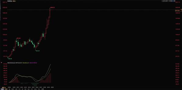 白金价格走势分析——以2019年为例，每克多少钱？
