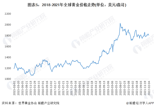 中国黄金基础金价走势图深度解析