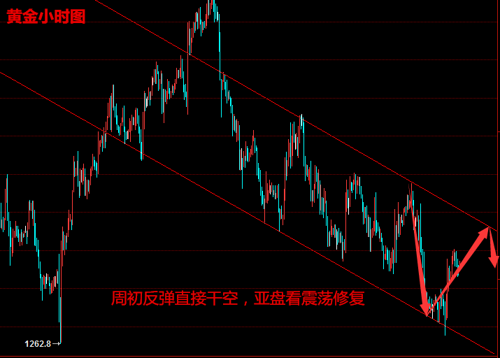 国内黄金大盘今日价格走势分析