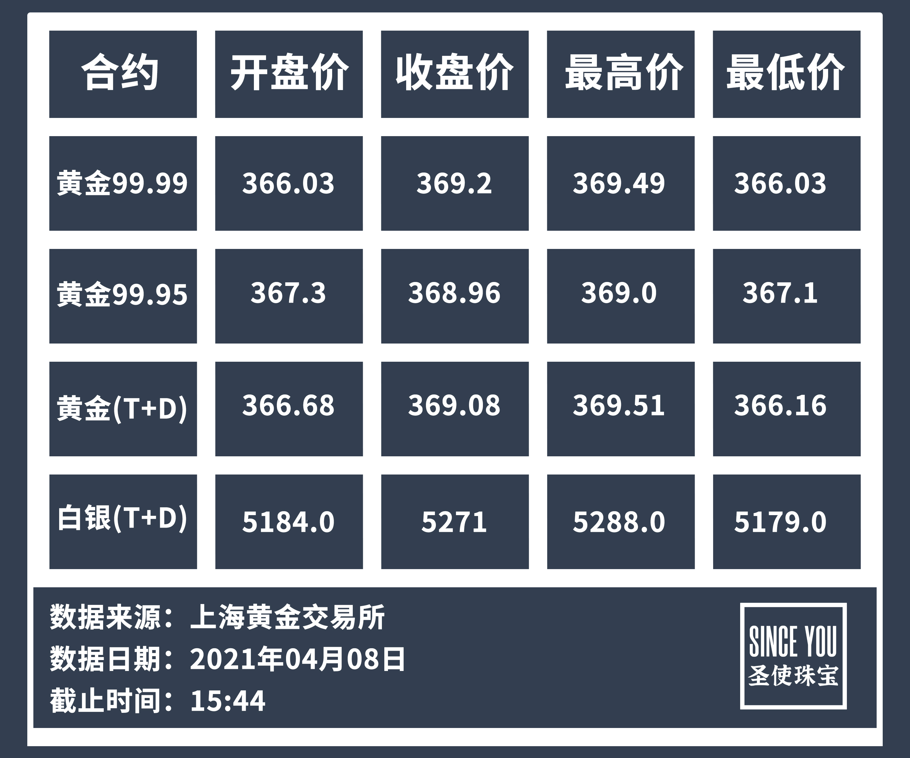 最新银条回收价格一览，市场动态与价值解析
