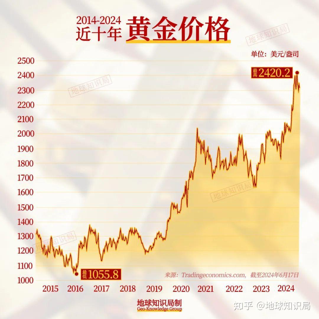 204年6月黄金价格走势预测，市场动态与未来展望分析报告