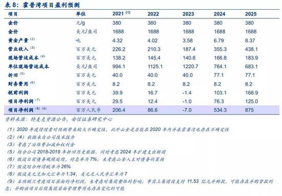 今日山东黄金回收价格分析