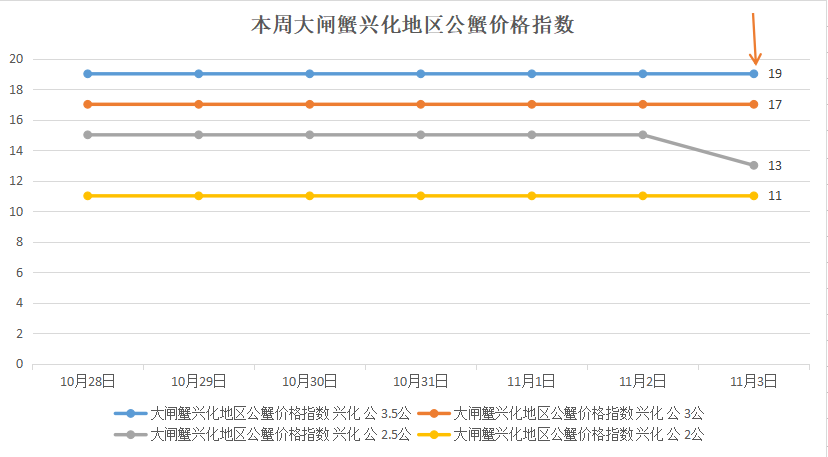 20XX年下半年铜价走势分析——涨跌之间何去从