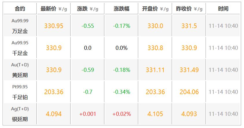 黄金价格动态——每克多少钱？