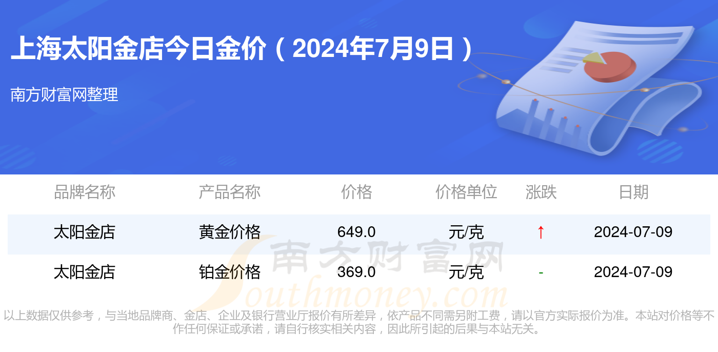 联系我们 第282页