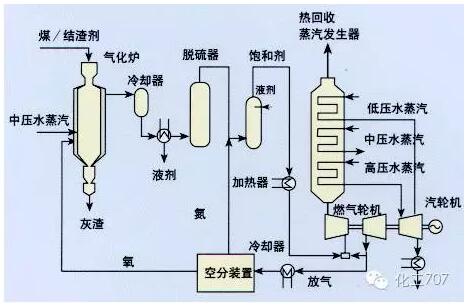 镍矿选厂工艺流程详解