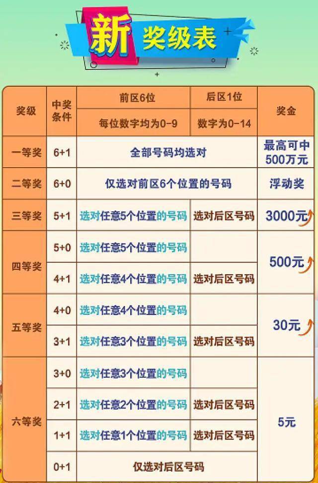 七乐彩中奖规则揭秘，四个号码能否带来惊喜？一文详解！