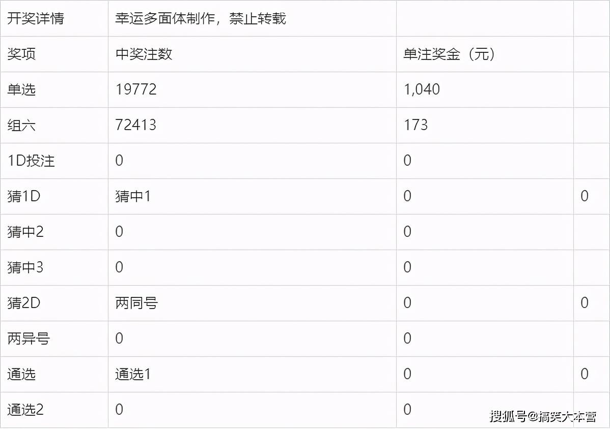 福彩3D开奖结果公布时间及注意事项