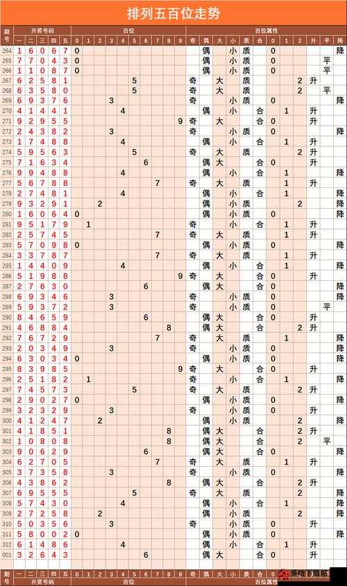 解析排列五最新走势图带连线，洞察数字彩票的奥秘