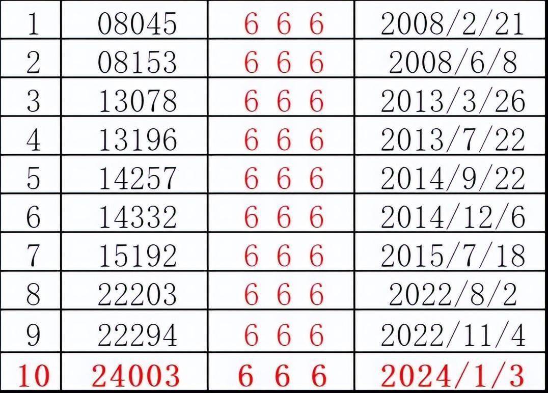 排列三号码今日结果直播——揭秘数字背后的幸运