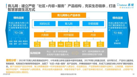 3D综合走势图带连线分析——中彩网解读