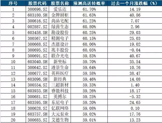 最新一肖预测与解析——揭秘10%的准确性