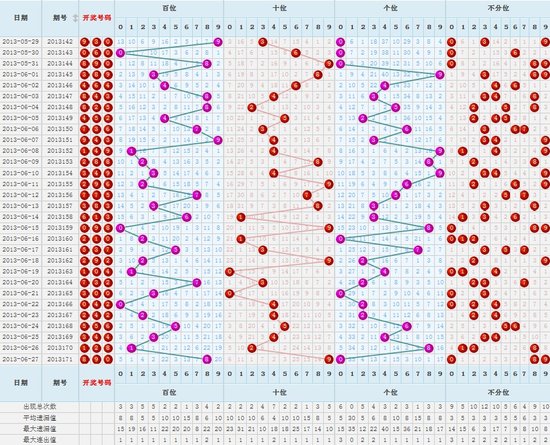 福彩3D走势图（综合版）牛采网——解析与预测的利器