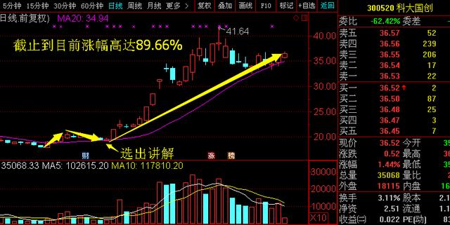 体彩排列三与五的魅力之旅——开奖走势图解析