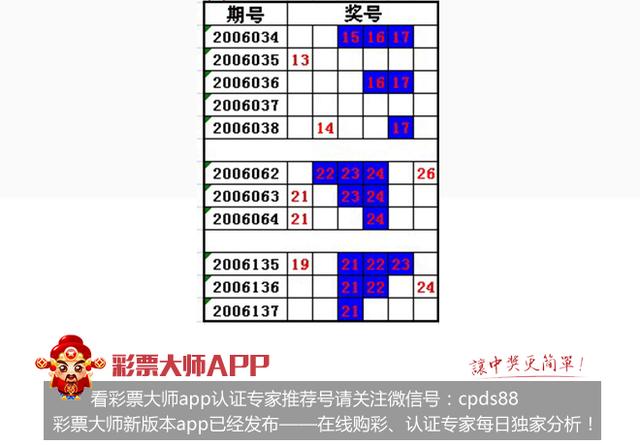双色球蓝球的定胆方法
