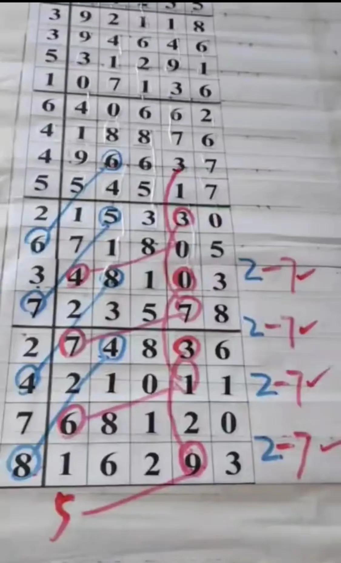 排列五彩票号码13579，历史出过几次？