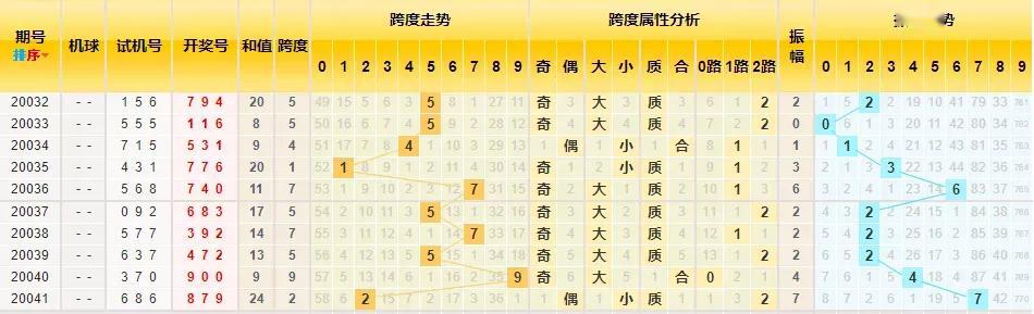 3D最大值振幅走势图解析与深度探讨——从三之家视角出发
